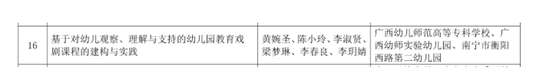 黄婉圣老师主持的《基于对幼儿观察、理解与支持的幼儿园教育戏剧课程的建构与实践》荣获二等奖