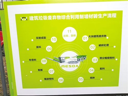 移动破碎筛分设备筛分建筑垃圾流程