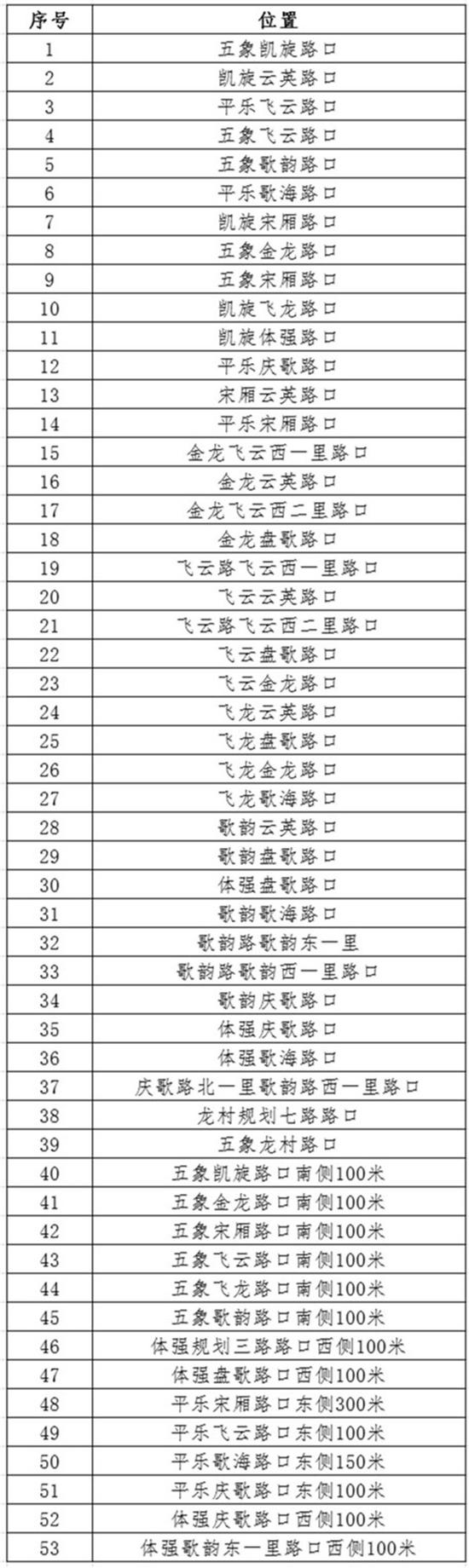五象新区公示电警路口路段。