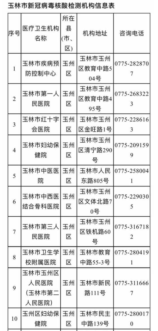 2021玉林各县的gdp(3)