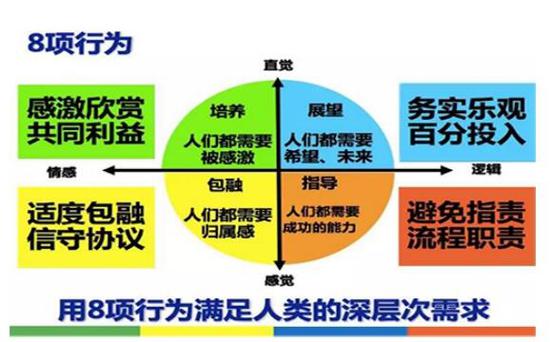 【4D+3T双证班】助你成为4D领导力讲师