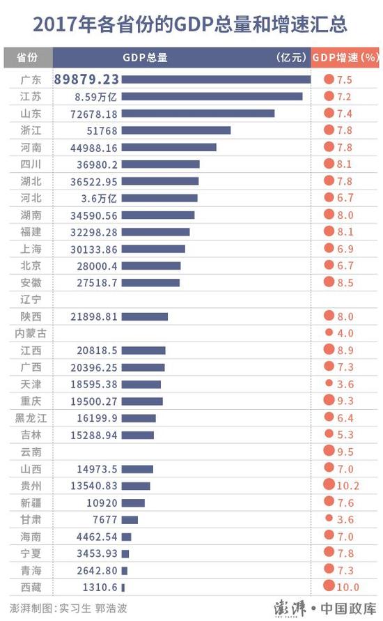 辽宁各地gdp_辽宁舰