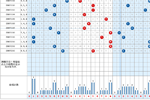 3D开奖号码表