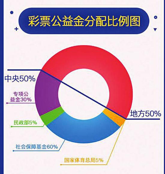 参考图表