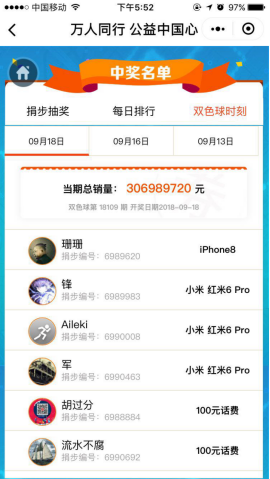 眼花缭乱的奖品真是让人羡慕呢~