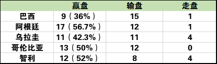 统计榜单截止到6月20日