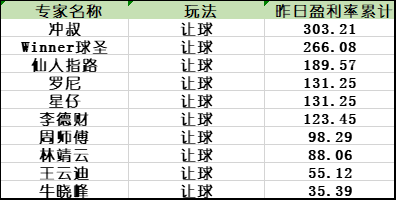让球榜单