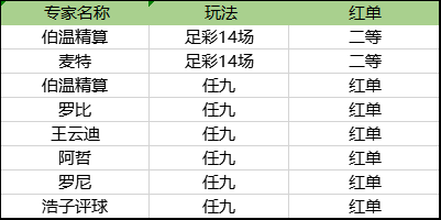 周六足彩中奖专家