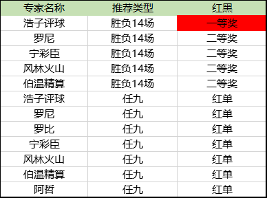 足彩红单