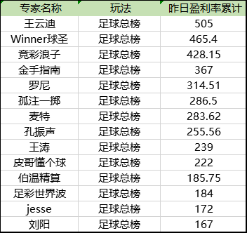 竞彩榜单