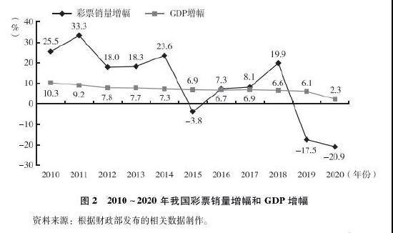 （参见《福利彩票蓝皮书：中国福利彩票发展报告（2021）》p4-5，社会科学文献出版社2021年12月）