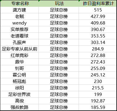 竞足盈利榜单