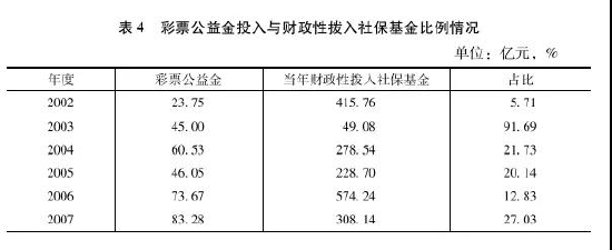 （参见《福利彩票蓝皮书：中国福利彩票发展报告（2021）》p119-120，社会科学文献出版社2021年12月）