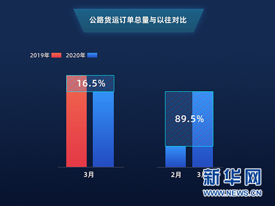大数据分析复工复产,大数据分析复工复产案例