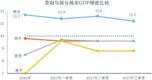 贵阳生产经济总量_贵阳贸易经济学校图片