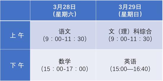 2020贵州高三适应性_高三学生注意!贵州2020年高考三项工作推迟,二轮复习
