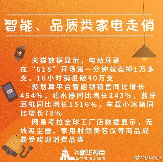 “服务型消费”展现巨大潜力——