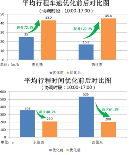 金朱路(云潭北-石标段)优化前后对比