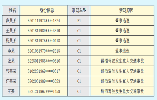 贵阳总共人口_贵阳夜景(2)