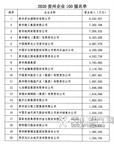 贵州地产排名2020_2020中房榜荣誉榜丨贵州三益得地产荣获房产影响力星