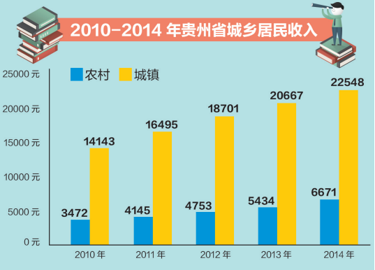 收入证明_全国农村收入(3)
