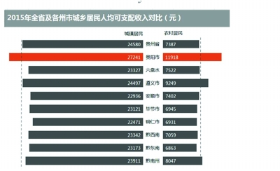 华西村人均收入_影响人均收入增长(2)