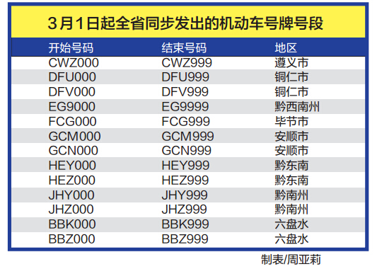 贵州:手机摇一摇可选车牌号 首轮13000个号牌发出