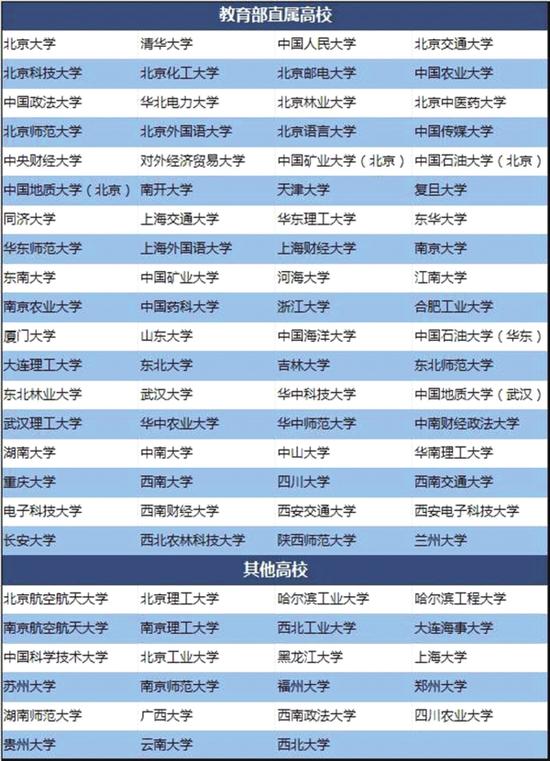 北大清华等95所高校专项计划招生 报名截止25