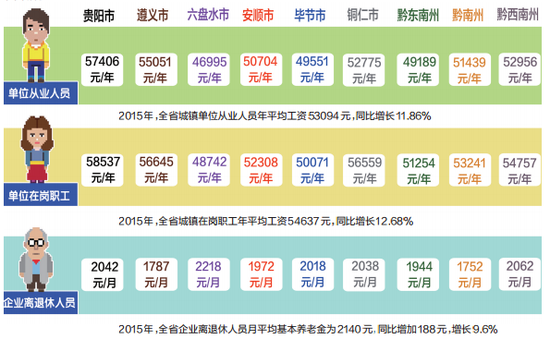 12万左右的车_2018年年收入12万