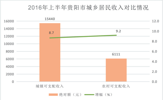 人均信息消费_中国人均水果消费支出(2)