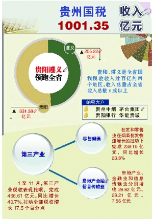 税收缴款书_2002年税收收入(2)
