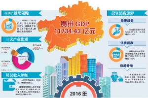 贵州pk台湾gdp_70年,贵州GDP翻了2377倍 还有这些数据让人骄傲(2)