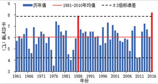 冬季气温偏高 1LOn-fyamkqa5835642.jpg