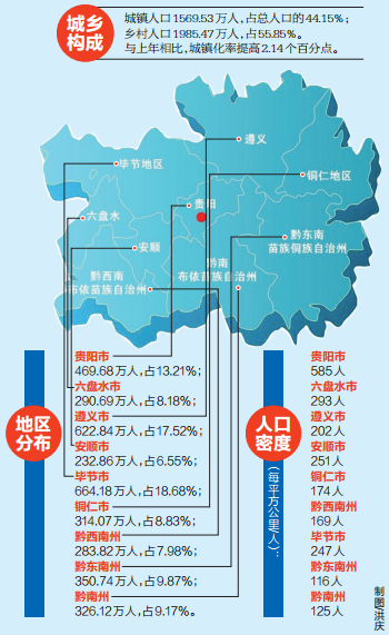 贵州户籍人口_贵州省各州市常住人口和户籍人口数据对比出炉