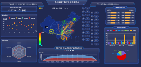 修文县农业大数据平台（资料图）