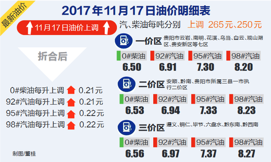 贵阳GDP涨幅_贵阳花果园(2)