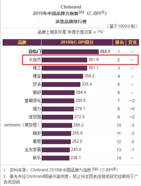 2019年床垫排行榜_喜临门床垫效果图图库