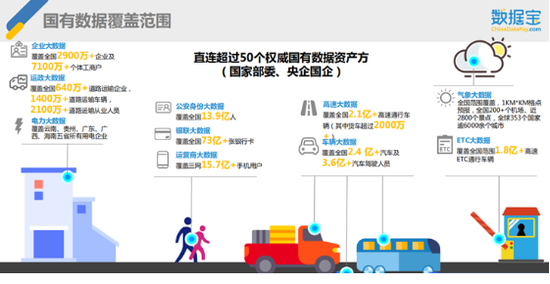 车辆运营与非运营,车辆运营与非运营区别