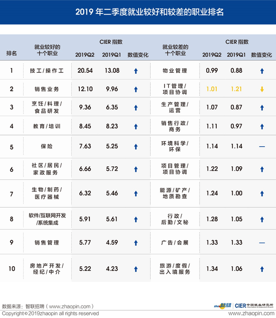 食品研发招聘_食品人要转行学IT(2)