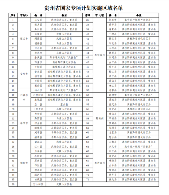 2020贵州省一本大学_贵州二本大学有哪些29所院校2020年省内最低投档线