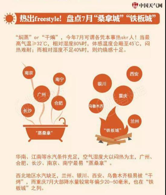 图源:中国天气网