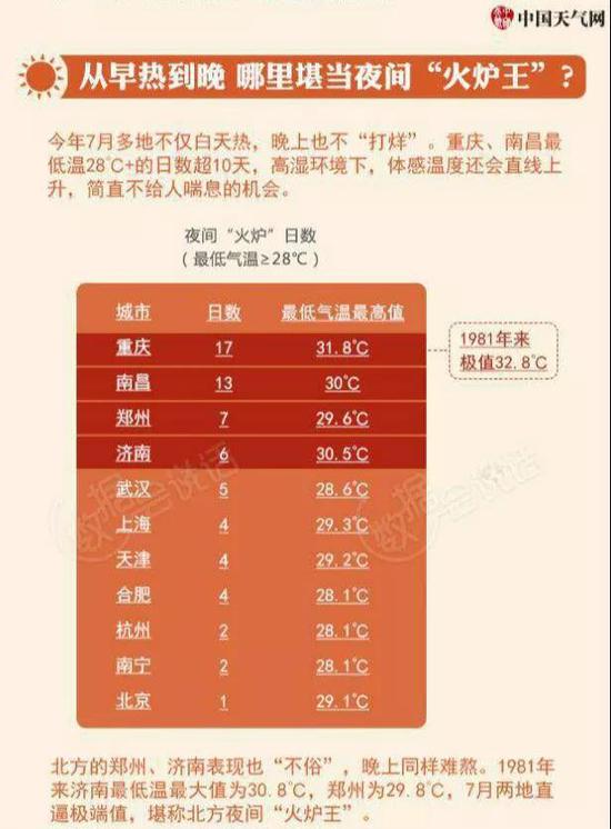 图源:中国天气网