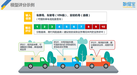 车辆运营与非运营,车辆运营与非运营区别