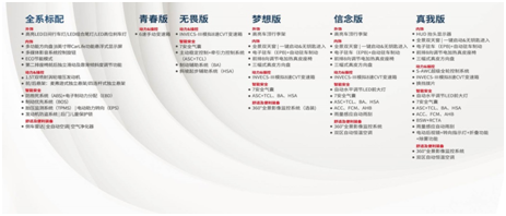 奕歌车型配置信息
