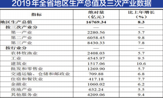 2019年贵州的gdp排名_2019贵州各市GDP排名 贵州9个地州市经济数据 表(2)