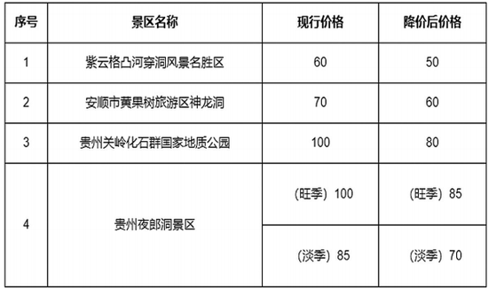 安顺4景区门票价格降价表(单位:元/人天)