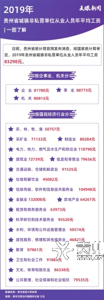 数据来源:贵州省统计局官网