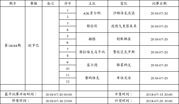中国足球彩票6场半全场2018年7月竞猜场次安