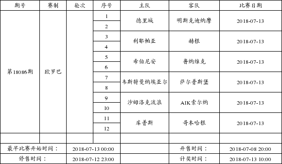 中国足球彩票6场半全场2018年7月竞猜场次安