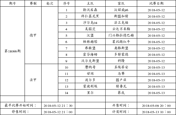 中国足球彩票14场胜负彩2018年5月竞猜场次安